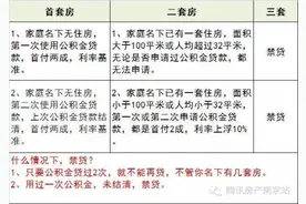 2016南京公积金贷款、提取、租房、缴存全攻略！图片