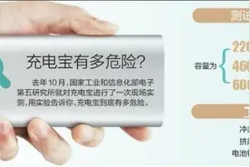 记者调查昆明充电宝乱象：“无标识”买不得更拆不得图片