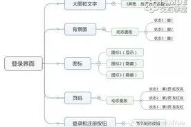 Axure案例小红书APP登陆界面划屏效果制作图片