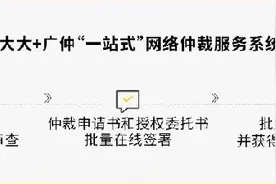 法大大联合广州仲裁委员会上线“一站式”网络仲裁服务系统图片
