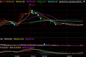 测算筹码分布操纵股价，易所试和中泰证券各领100万元罚单图片