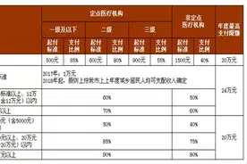 江门医保参保人市外异地住院结算怎么办理？最全指引在这图片