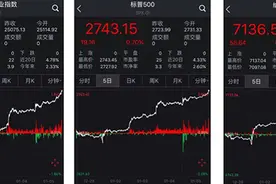 美国三大股指连续三天集体创新高，纳指攀上7100点图片