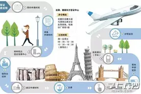 长沙可办欧洲旅游签证了！10步流程请牢记！图片