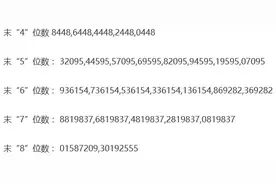 多伦科技网上申购中签号出炉 4月25日缴款图片