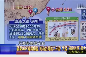 台媒：两岸比一比，广东GDP已是台湾的2.3倍了，大陆磁吸效应扩大视频封面
