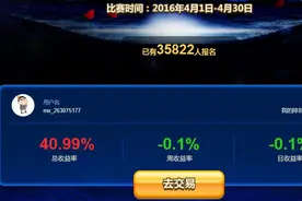 同花顺圈子高手大赛,我的参赛心得(一)图片