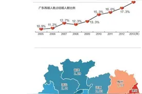 杭州公布婚姻数据 中国离婚率12年连涨图片