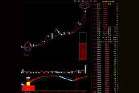 牛股推荐—盘后解析图片