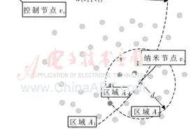 一种适合太赫兹纳米传感网的多跳路由协议图片