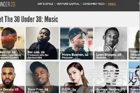 邓紫棋入选福布斯杰出音乐人唯一亚洲面孔获赞 深扒邓紫棋幕后金主不简单图片