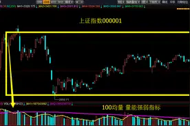 妈妈再也不用担心股票下跌了—短线操盘神器图片