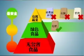 有机、绿色、无公害食品咋区分？答案在这里图片