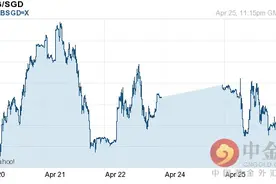 卢布兑新加坡元汇率今日走势-04月26日卢布兑新加坡元汇率今日汇率图片