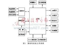 智能电能表计量性能故障的分析与研究图片