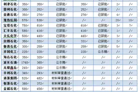 地炼进口原油“红利期” 鲁企再增一员图片