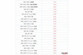 2016北京车展：2016款MINI售18.50万起图片