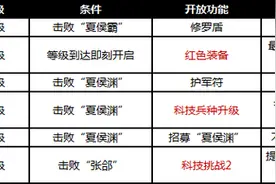 《烽火王师》51-60级升级攻略 玩法详细介绍图片