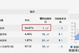英雄攻略站撸不死熊霸天下 6.7最强打野狗熊图片
