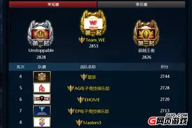 LGD拿下首胜 CPL常规赛第三周战报图片
