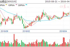 南山铝业一季度净利7308.55万元 环比增3倍图片