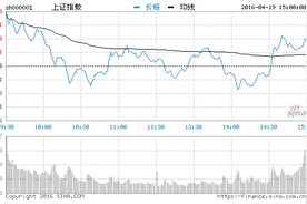 Q&A | “419魔咒”再见，“招商策略会”你好！扩散，炒股必须知道的A股魔咒都在这里！图片