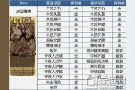 贪婪洞窟20层BOSS物品掉落一览 掉落物品介绍图片