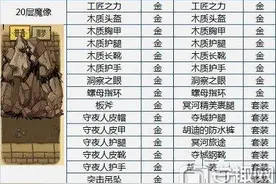 贪婪洞窟20层BOSS物品掉落一览 掉落物品介绍图片