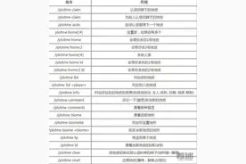 我的世界常用地皮指令有哪些 全地皮指令列表一览图片