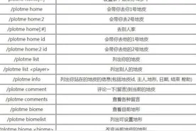 我的世界常用地皮指令有哪些 全地皮指令列表一览图片