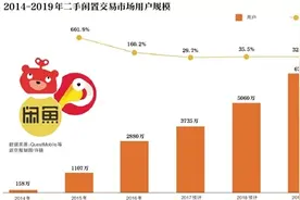 二手电商变“三国杀” 3C品控成焦点图片