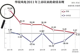 华锐风电在美诉讼开庭图片