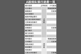 重庆农商行A股上市获受理 IPO排队银行已达17家图片