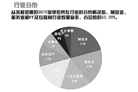 《浙江大学2017届毕业生就业质量报告》出炉 选调生比去年增加3倍多图片