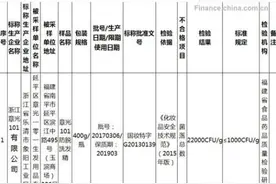 章光101防脱洗发精抽验不合格 菌落总数超标近22倍图片