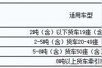 今起重庆正式取消主城区路桥通行费图片