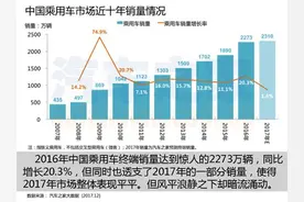 汽车之家大数据报告：SUV整体销售线索人数接近轿车图片