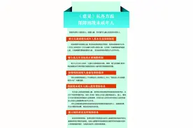 青岛出新规：将低保及边缘家庭儿童纳入救助保障图片