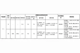 网易爱奇艺联手电信推出网易红卡 免流看电影电视玩游戏图片