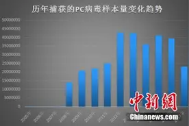 金山毒霸报告：2017年电脑病毒、钓鱼网站连续下降图片