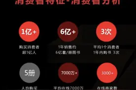 天猫2017图书消费数据：人均买5本书，你拖后腿了吗？图片