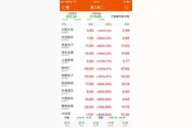 新三板集合竞价首秀清淡 7公司涨幅超1000%图片