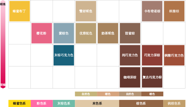 染头发这么简单的事情，不用找 Tony 老师了，自己就能搞定！