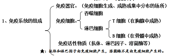 期末复习｜高中生物必修1-必修3知识点详解，不看你就亏了！