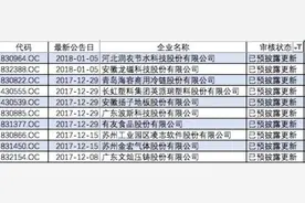 证监会明确IPO企业三类股东问题审核口径：不能成为实控人图片