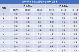 “梓轩”＆“梓晴”，2017年佛山“爆款”名字是这些……图片