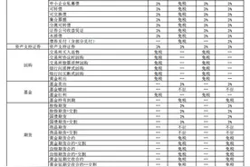 买基金也要收税了！货基、股基、债基，谁的税最多谁的税最少？（附各类资产征收标准）图片