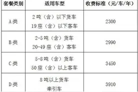 重庆近4万辆车“买单”高速公路通行套餐，常见疑问这里有答案图片