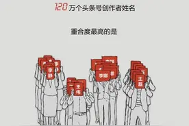 今日头条公布重名最多的创作者姓名 王伟、李娜上榜图片