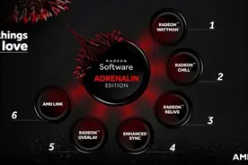 快来看！AMD最新年度“鸡血”驱动都更新了啥？图片